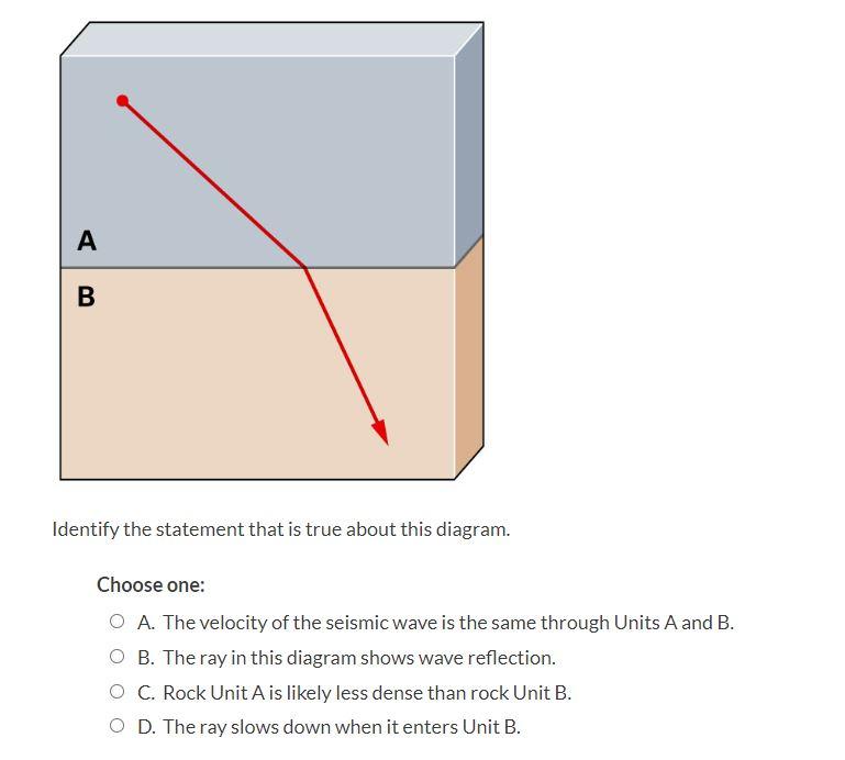 Solved A B В Identify the statement that is true about this | Chegg.com