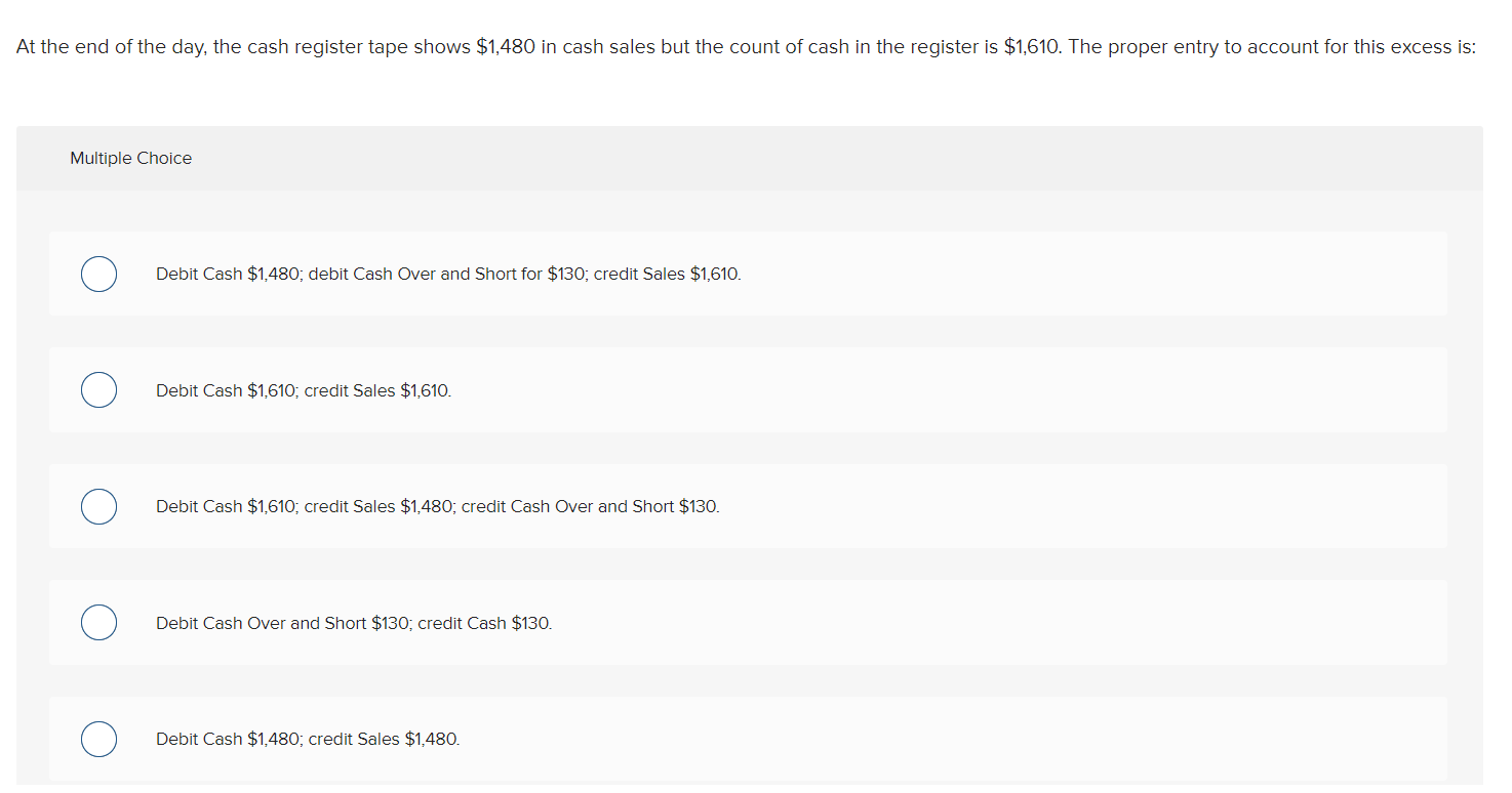 Solved At the end of the day, the cash register tape shows