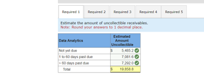 Solved Review the Tableau visualization, and then answer the | Chegg.com