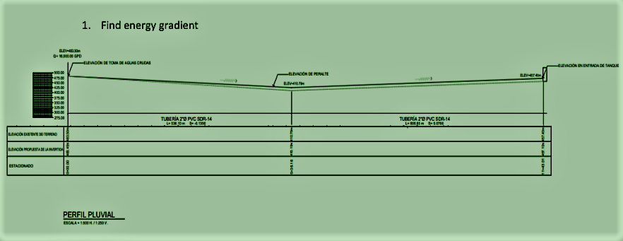 1. Find energy gradient anvelea3an PERFIL PLUVIAL