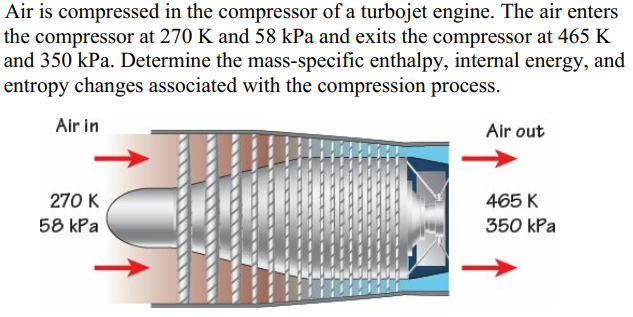 Solved Air is compressed in the compressor of a turbojet | Chegg.com