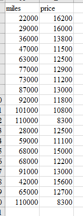 Solved 3. Calculate the F-statistic and its significance. In | Chegg.com