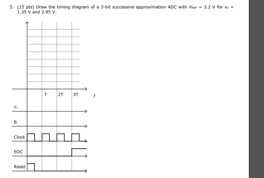 Solved 5. (15 pts) Draw the timing diagram of a 3-bit | Chegg.com