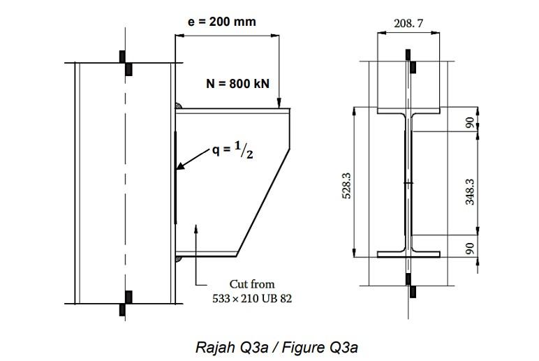 Solved A bracket cut from a 533 × 210 UB 82 of Grade S275 | Chegg.com