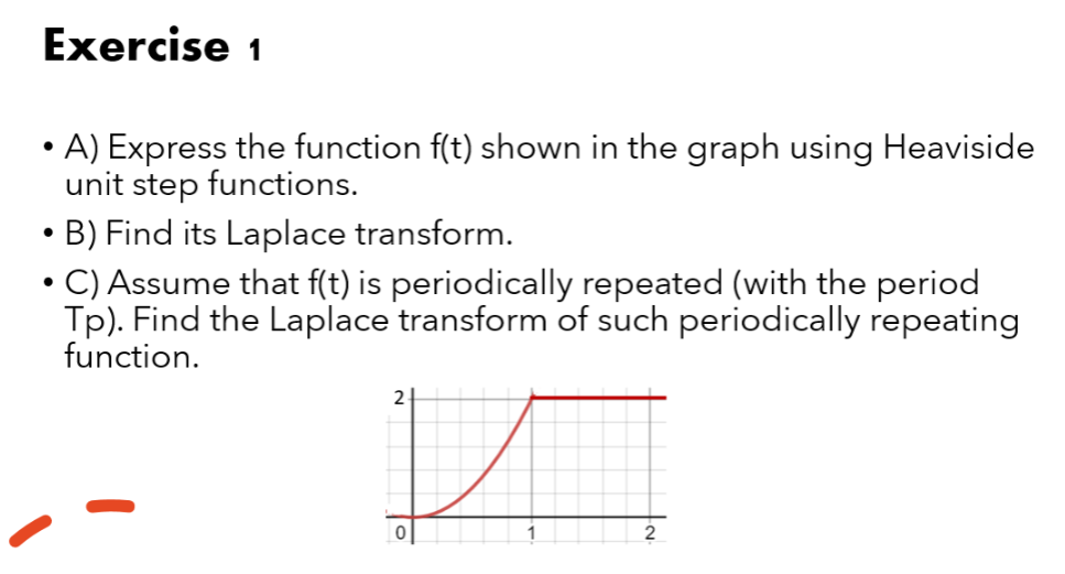 Solved A Express The Function Ft Shown In The Graph 9269