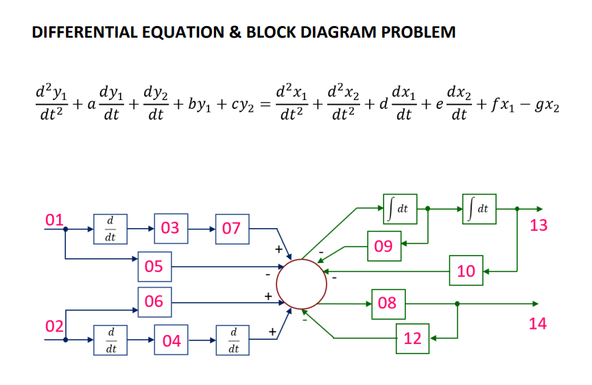 Solved DIFFERENTIAL EQUATION & BLOCK DIAGRAM PROBLEM d²x₁