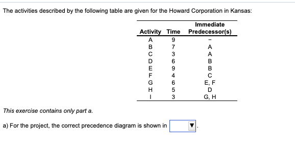 Solved The Activities Described By The Following Table Are | Chegg.com