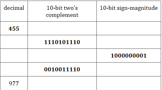 Solved decimal 10-bit sign-magnitude 10-bit two's complement | Chegg.com