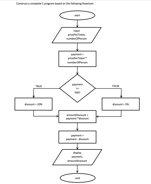 Solved Construct a complete program based on the following | Chegg.com