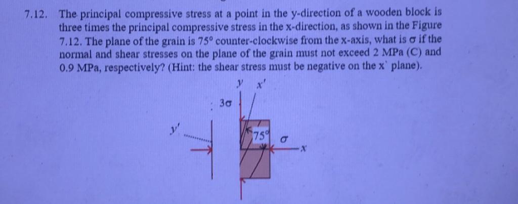 Solved The principal compressive stress at a point in the | Chegg.com