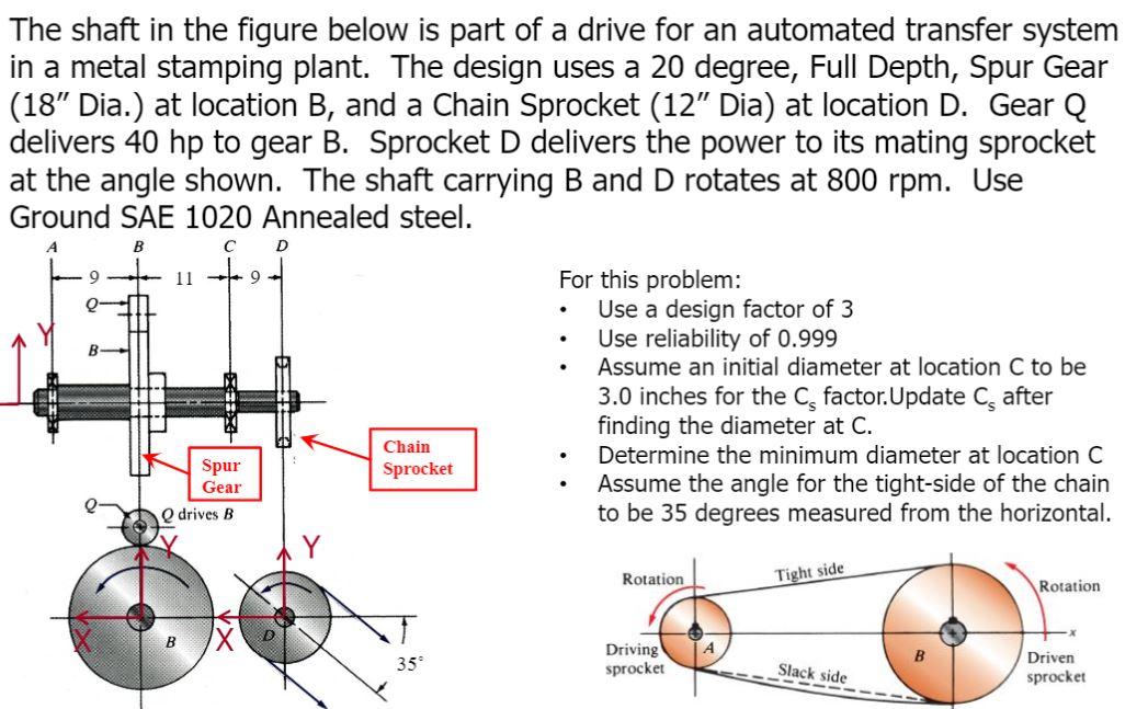 The shaft in the figure below is part of a drive for | Chegg.com