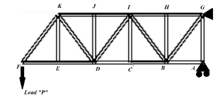 Solved Question 3 Given the truss shown. All Top Cord | Chegg.com