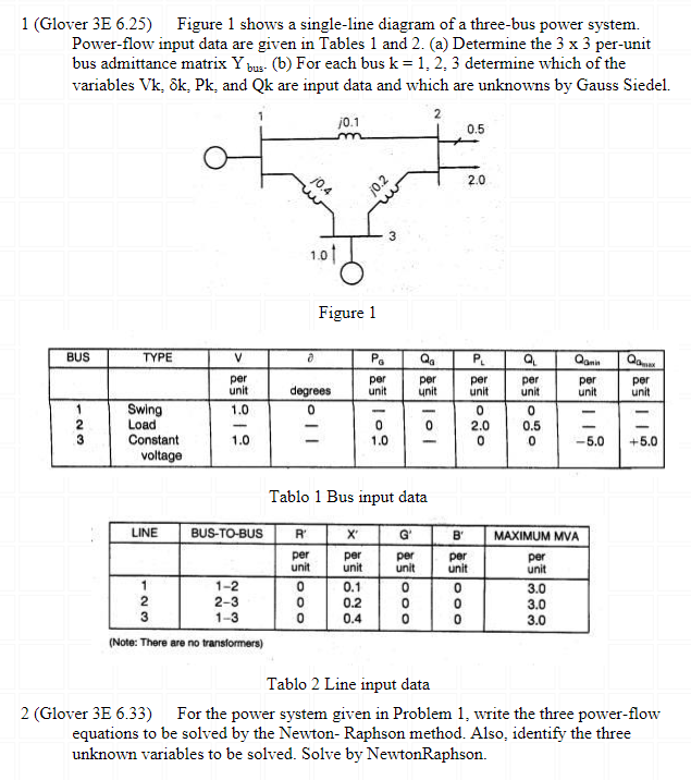 Solved 1 (Glover 3E 6.25) Figure 1 shows a single-line | Chegg.com