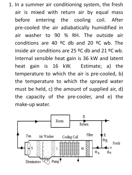 Solved 1. In a summer air conditioning system, the fresh air