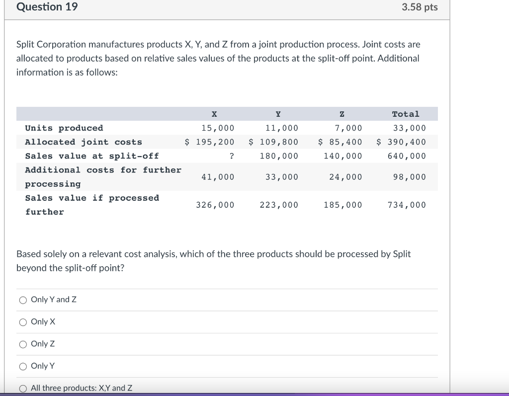 Solved Split Corporation manufactures products X,Y, and Z | Chegg.com