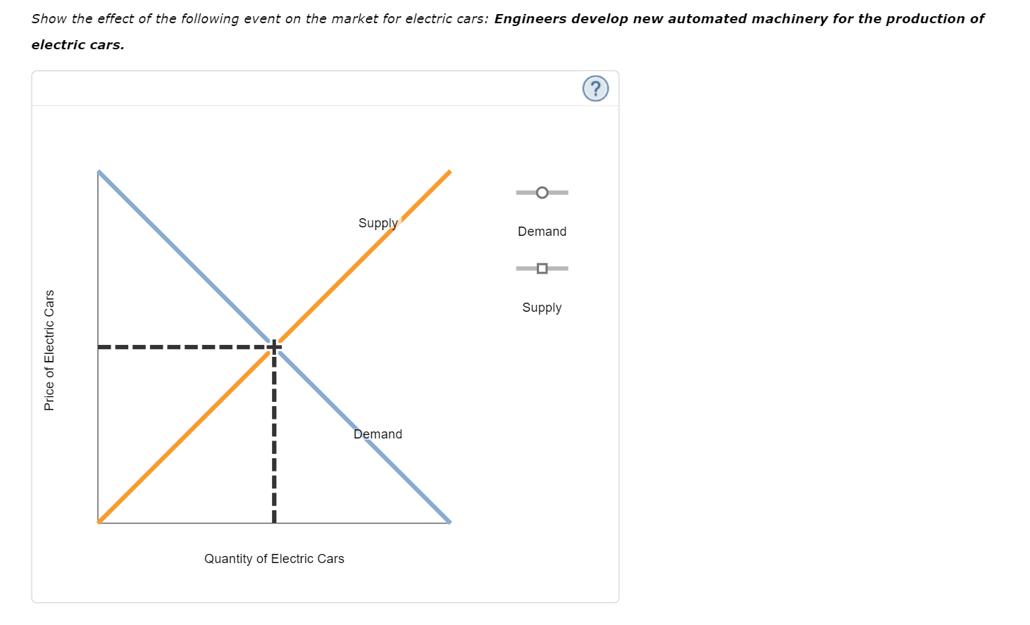 Show the effect of the following event on the market for electric cars: Engineers develop new automated machinery for the pro