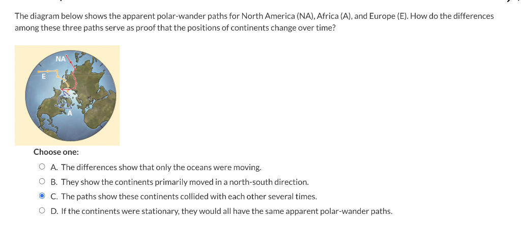 Solved The diagram below shows the apparent polar-wander | Chegg.com