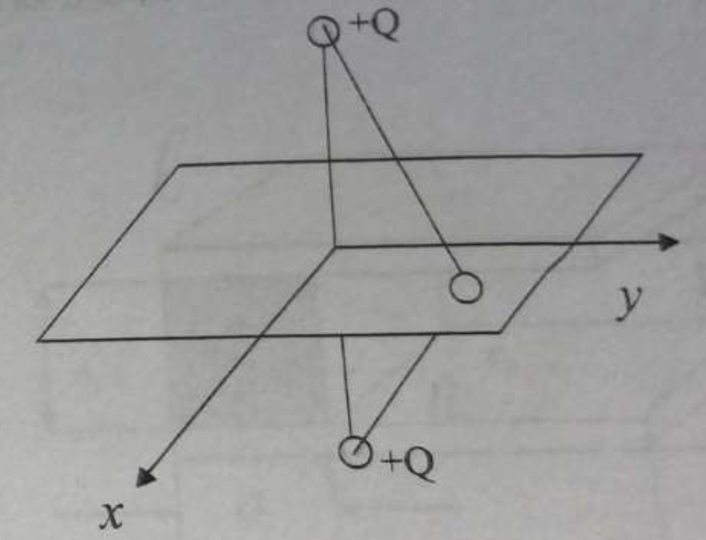 Solved Find electric field E(x,y,0) in the z=0 plane as a | Chegg.com