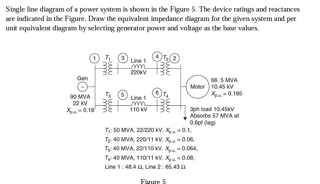 Solved Single line diagram of a power system is shown in the | Chegg.com