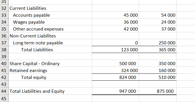 Solved A C Sol Corporation 1 Income Statement 2 For the year | Chegg.com