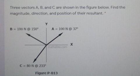 Solved Three Vectors A, B, And C Are Shown In The Figure | Chegg.com