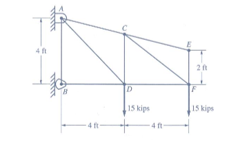 Solved Determine the force in each member of the roof | Chegg.com