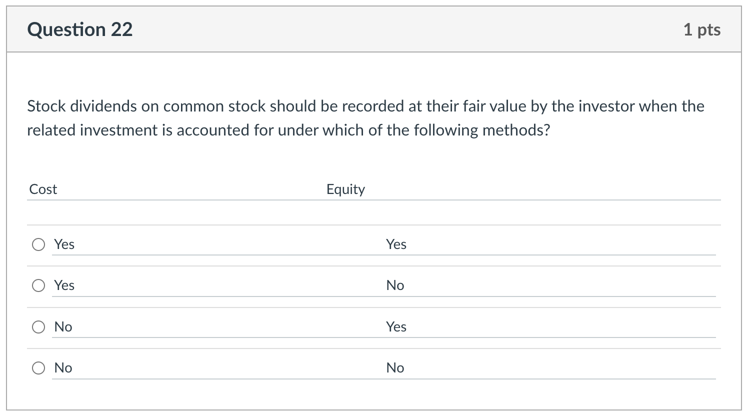 Solved Stock dividends on common stock should be recorded at | Chegg.com