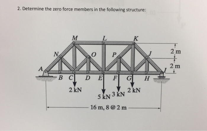 Solved Determine the zero force members in the following | Chegg.com