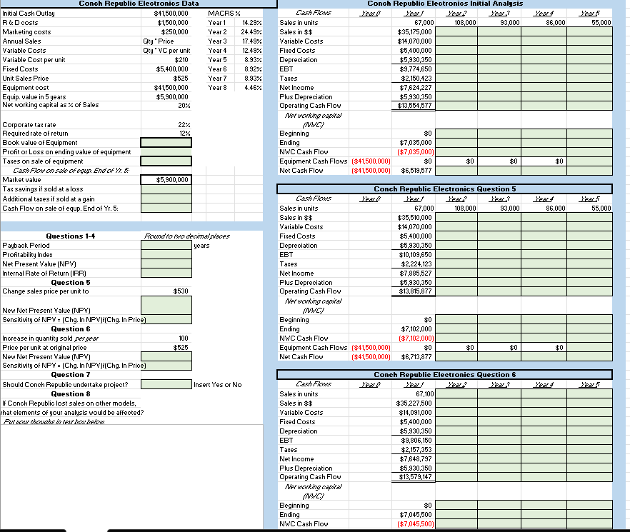 Solved Conch Republic Electronics Data | Chegg.com