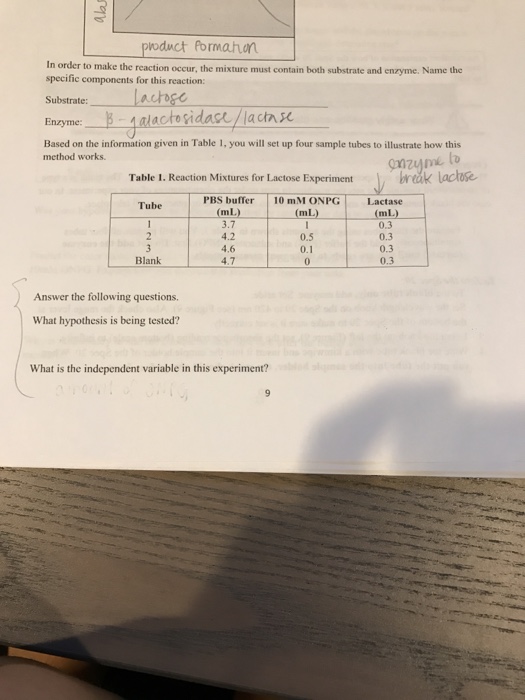 Solved What's the hypothesis, independent, & dependent | Chegg.com