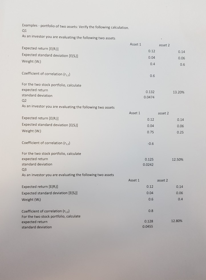 Solved Examples portfolio of two assets Verify the