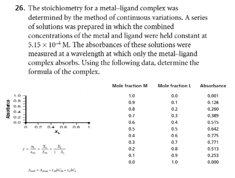 Solved 26. The stoichiometry for a metal-ligand complex was | Chegg.com