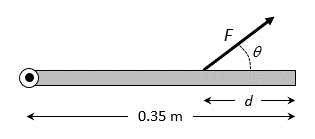 Solved A rod of length 0.35 m has a pivot (shown as a circle | Chegg.com