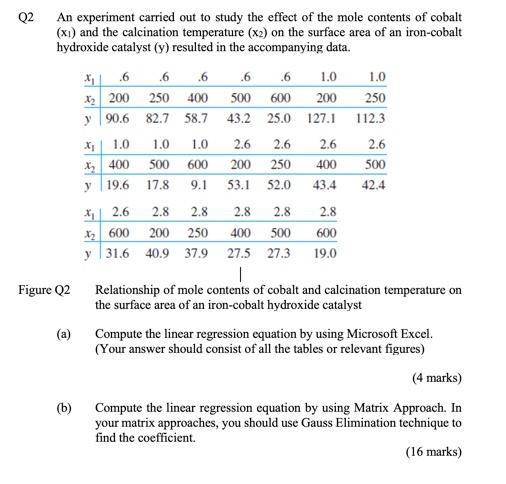 Solved Q2 An experiment carried out to study the effect of | Chegg.com