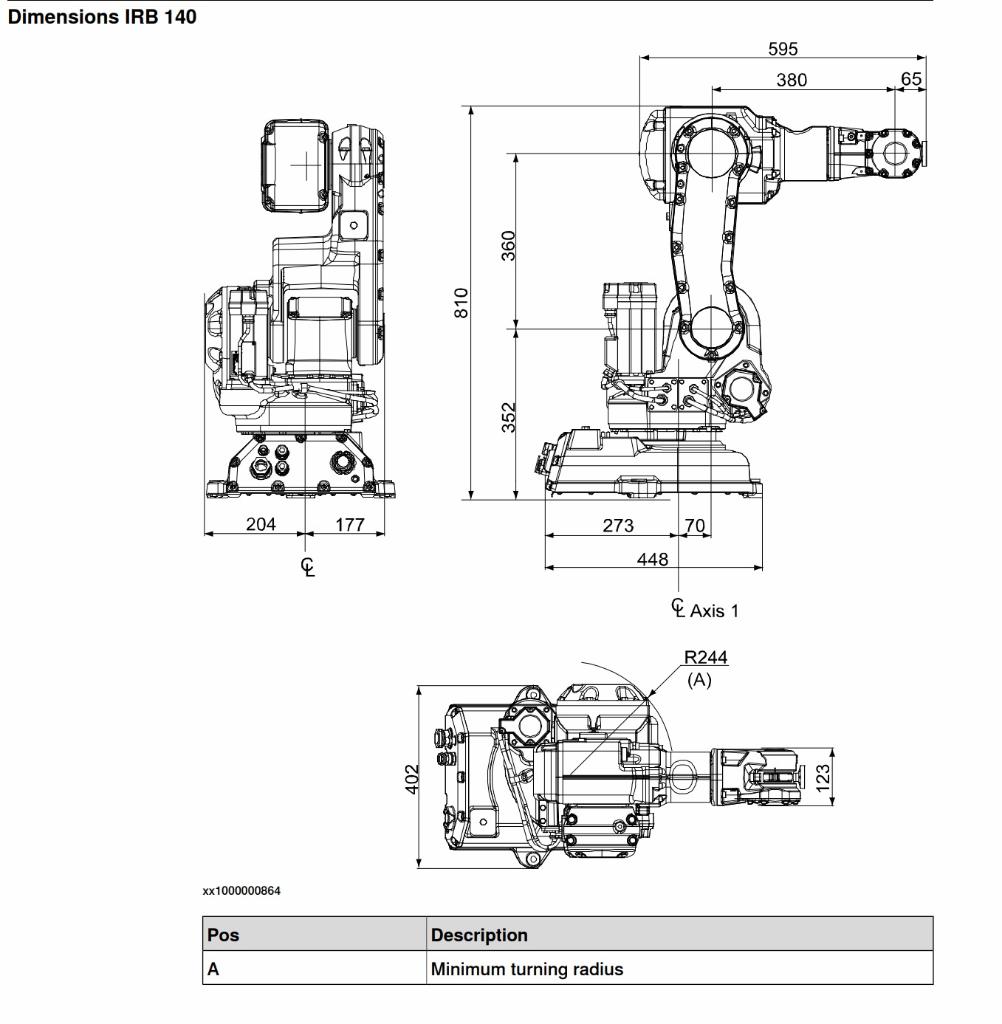 Robot abb irb store 140