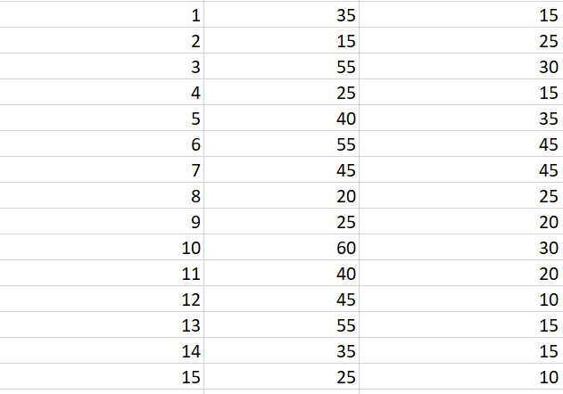 Solved Method A is the second column and method B is the | Chegg.com
