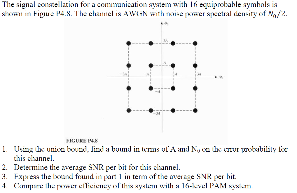 The signal constellation for a communication system | Chegg.com