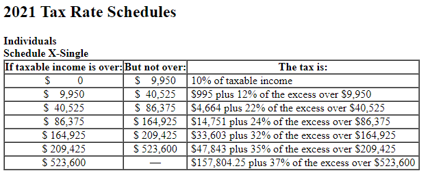 Solved 2021 Tax Rate Schedules Individuals Srhadnlo | Chegg.com