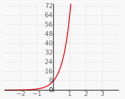 Solved Which of these shows the graph of f(x)=8x? Select the | Chegg.com