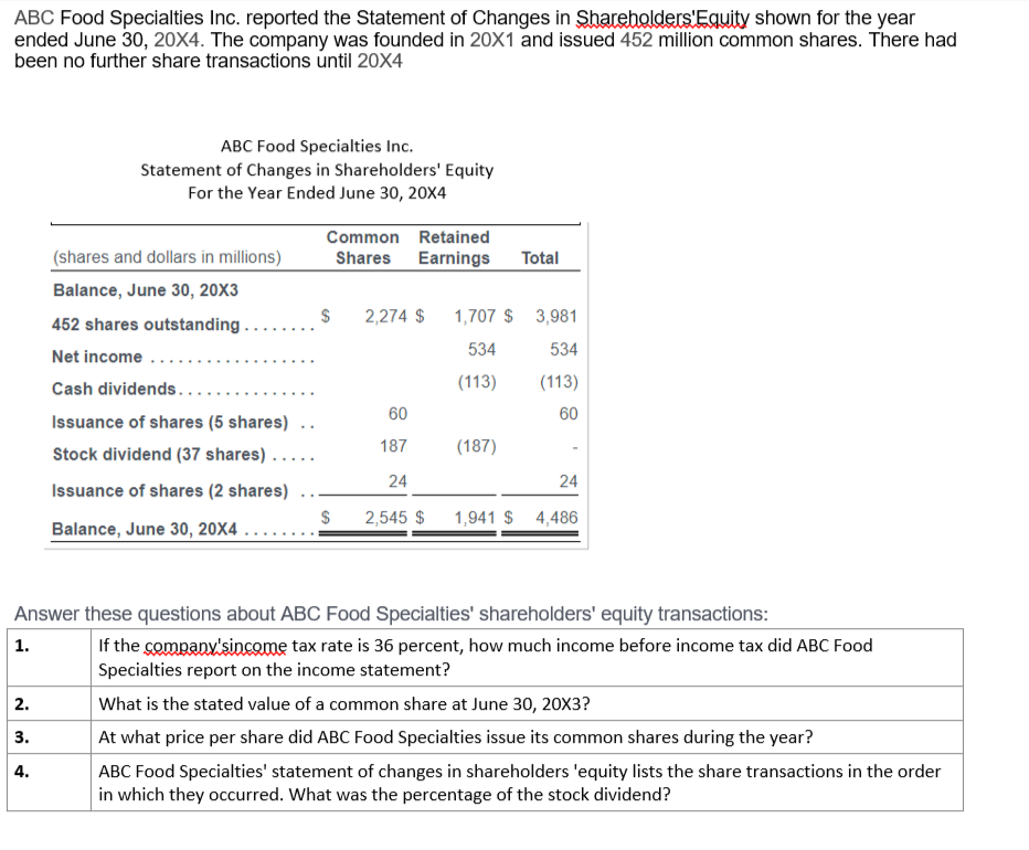 solved-abc-food-specialties-inc-reported-the-statement