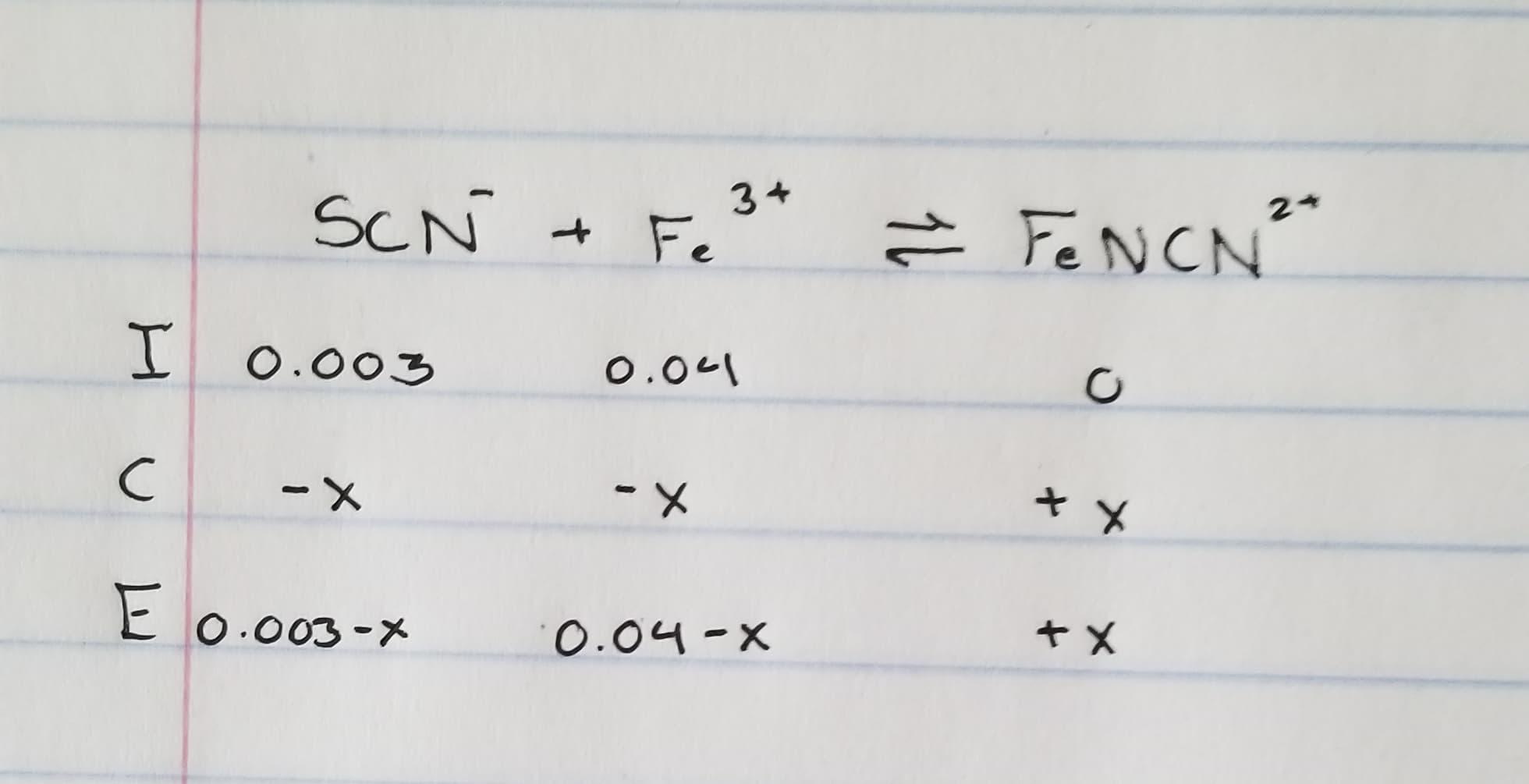 3 Use The Mean Value You Determined For Keq To Chegg 