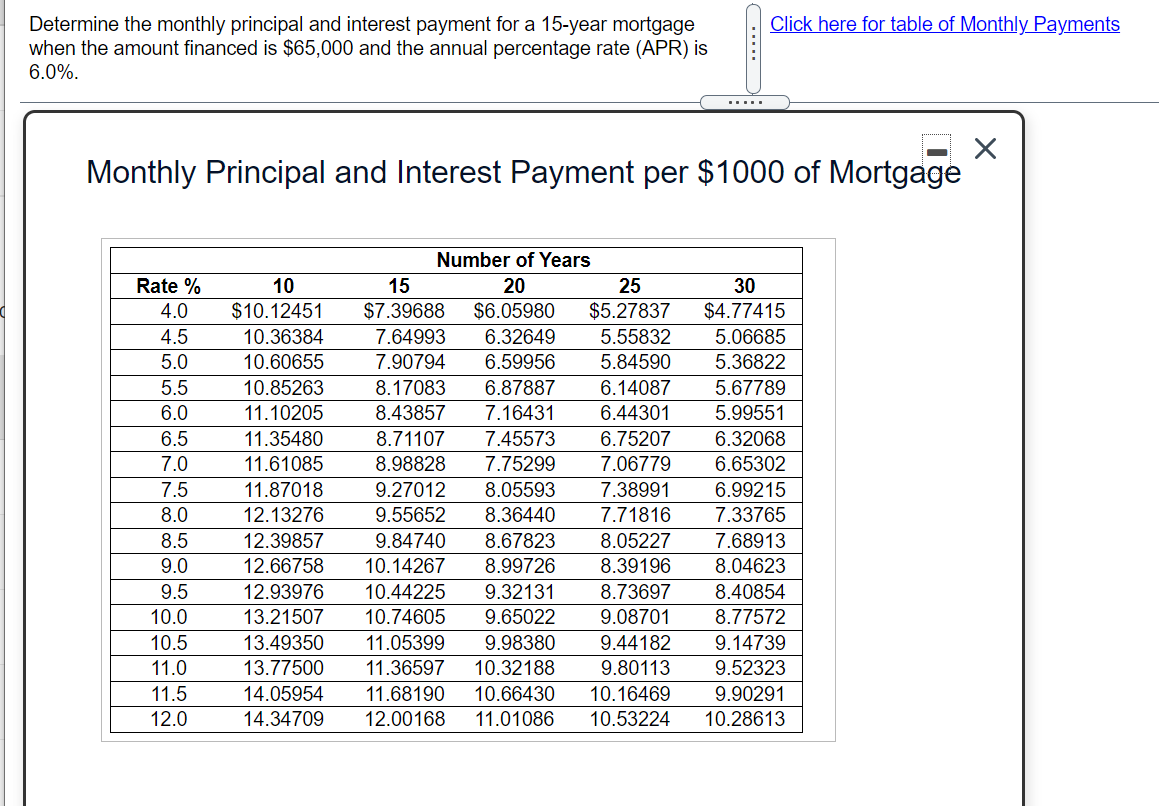 Solved Click here for table of Monthly Payments Determine | Chegg.com