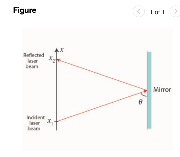 Solved Test the law of reflection. Consider the experiment | Chegg.com