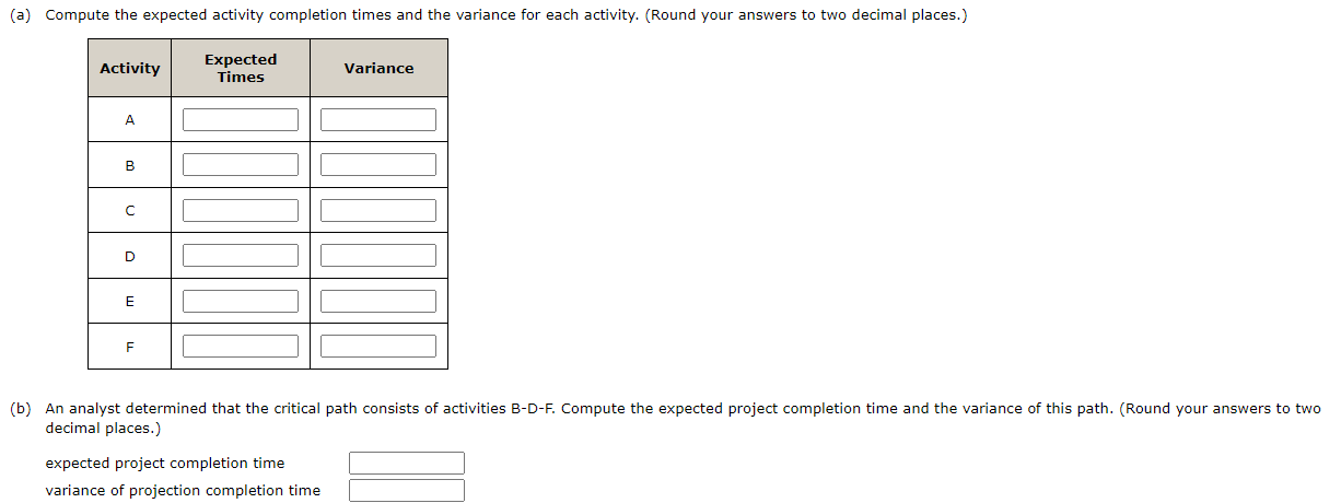 Solved The following estimates of activity times (in days) | Chegg.com