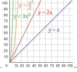 Solved 1 Which Functions Are Parabolic And Which Ones Chegg Com