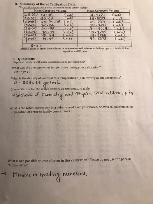 Solved B. Summary of Buret Calibration Data all numbers with