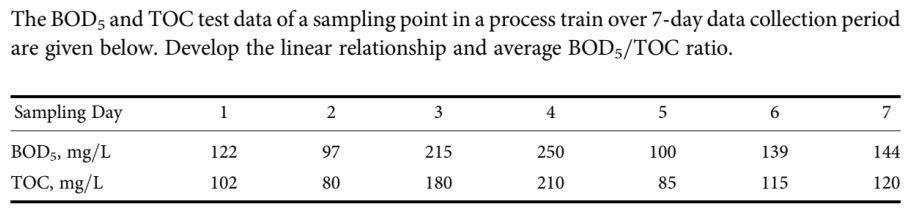 Solved The BOD5 and TOC test data of a sampling point in a | Chegg.com