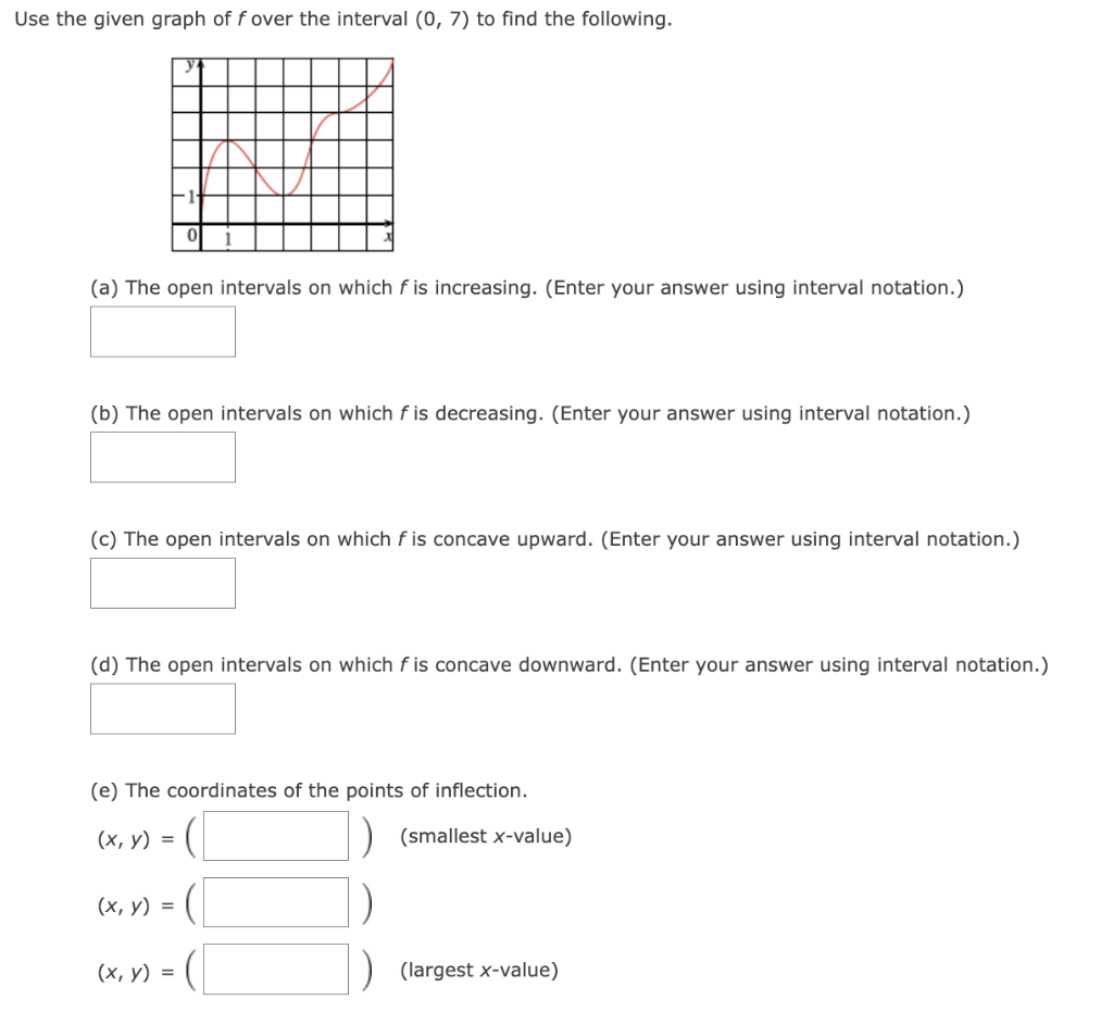 Solved Use the given graph of f over the interval (0,7) to | Chegg.com