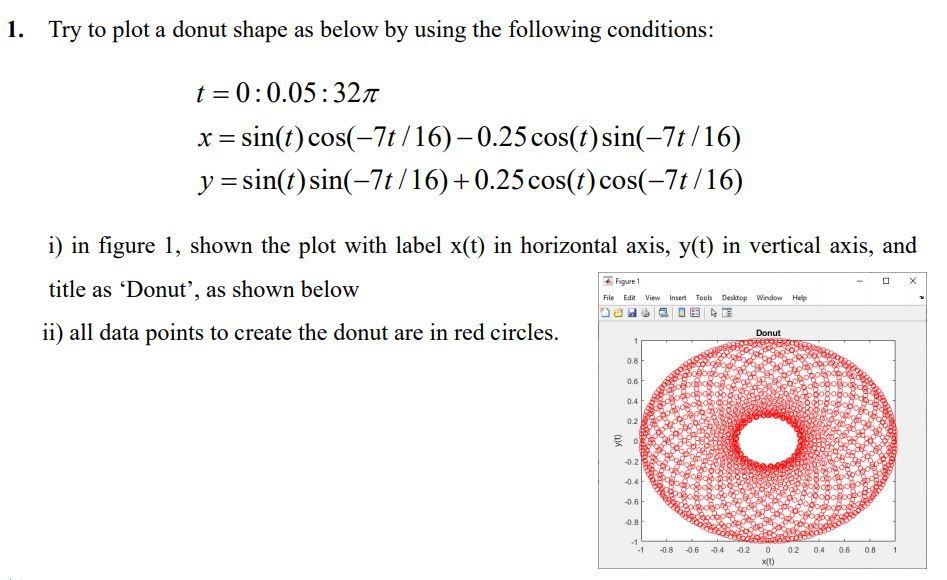 Solved 1. Try to plot a donut shape as below by using the