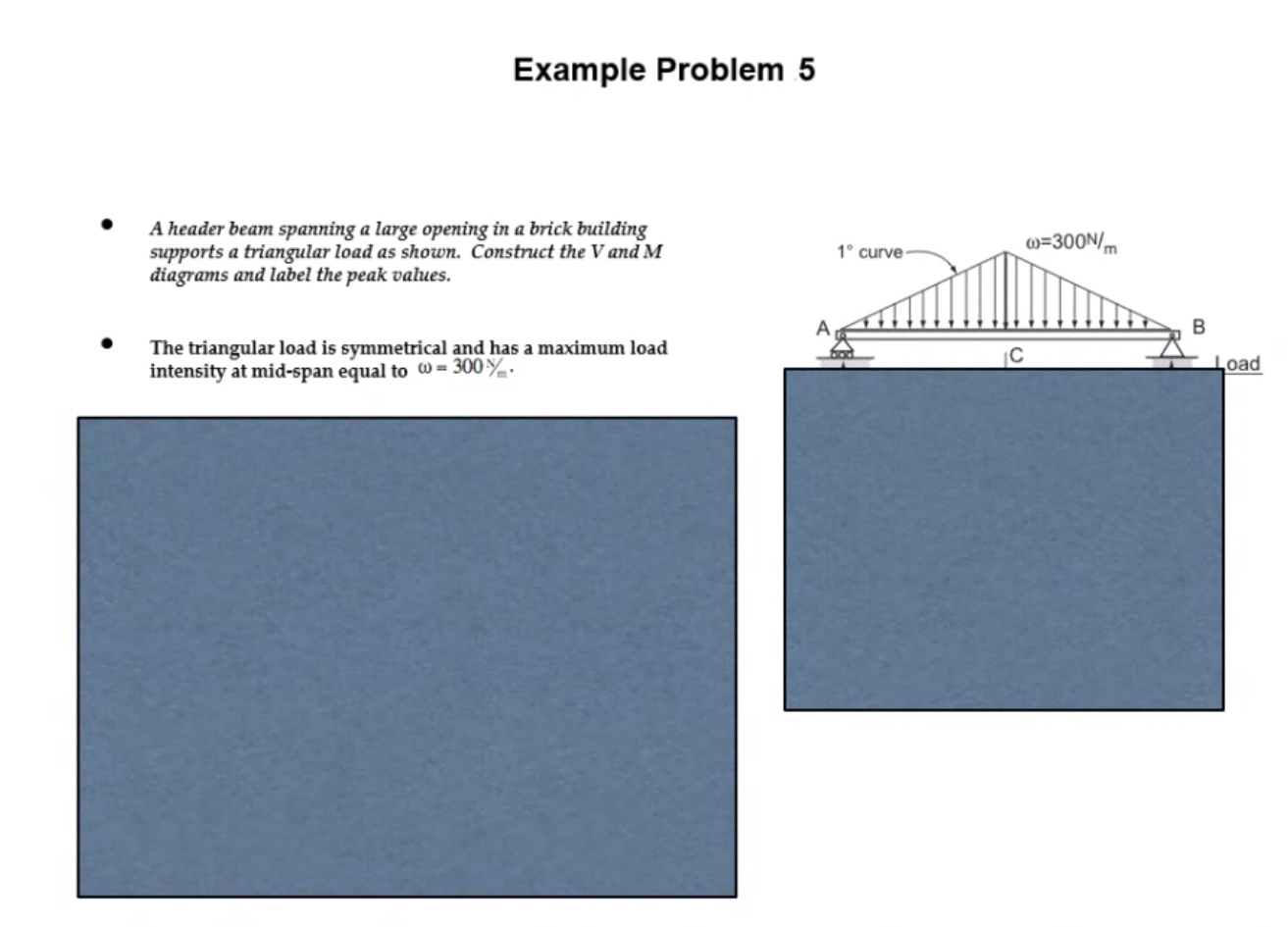 Solved Example Problem 5 A header beam spanning a large | Chegg.com